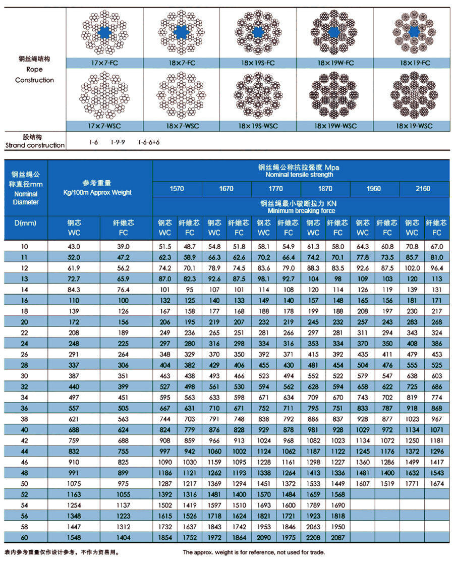 多层股阻旋转钢丝绳