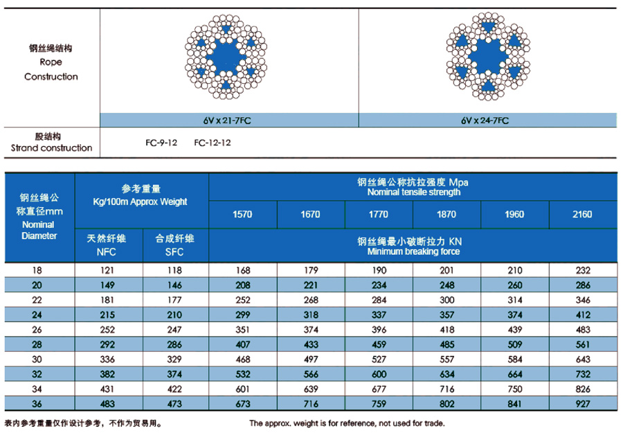 三角股钢丝绳