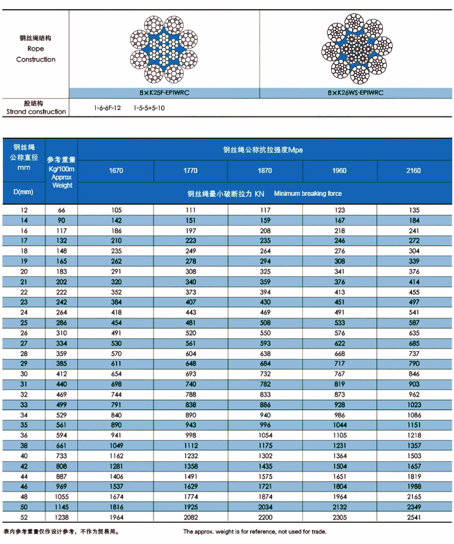 8股压实股填塑钢丝绳