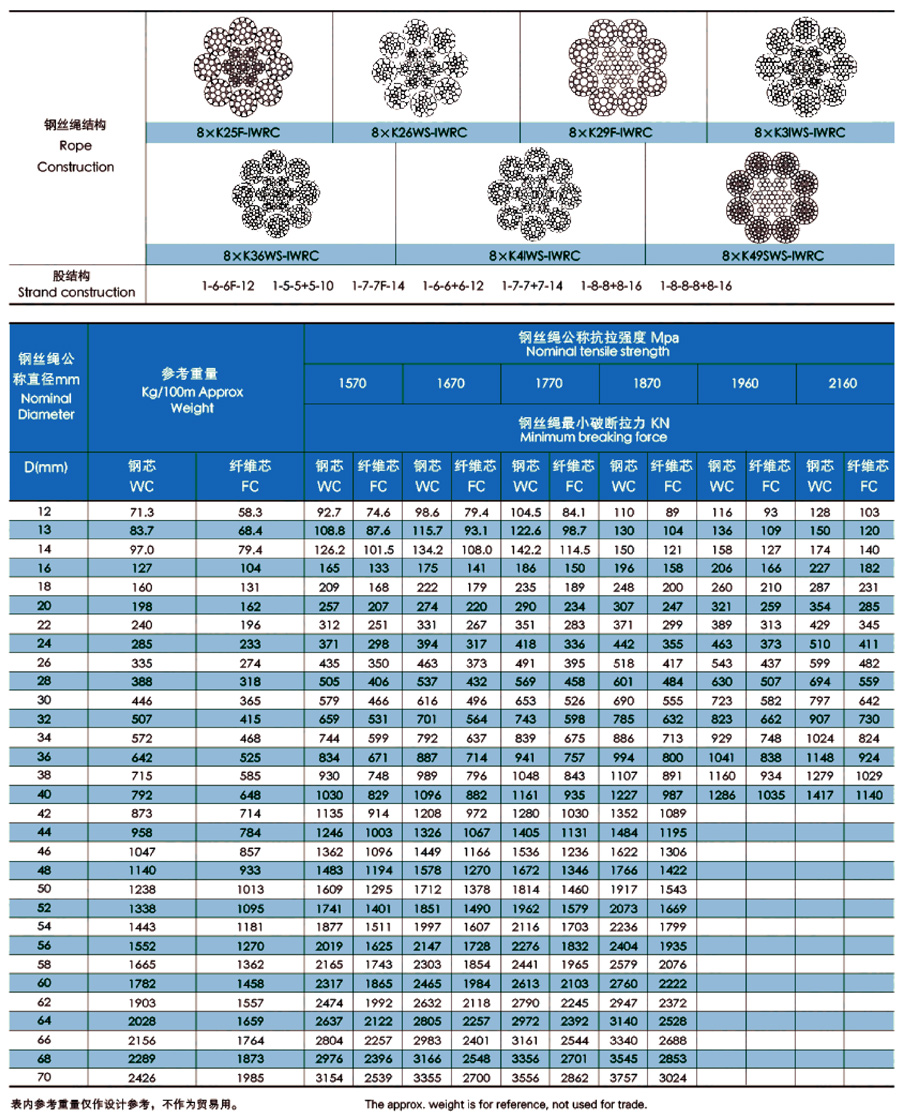 8股压实股钢丝绳