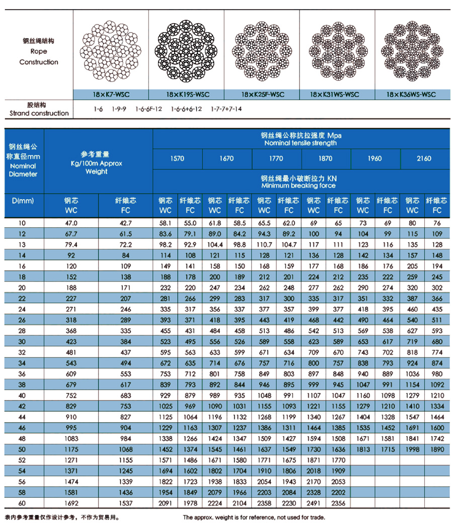 多层股压实股钢丝绳