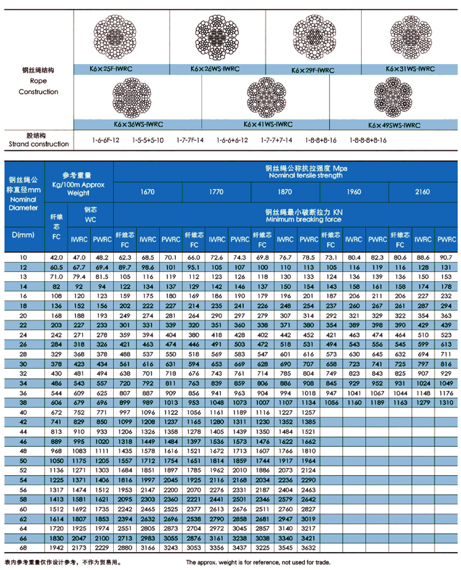 6股压实钢丝绳